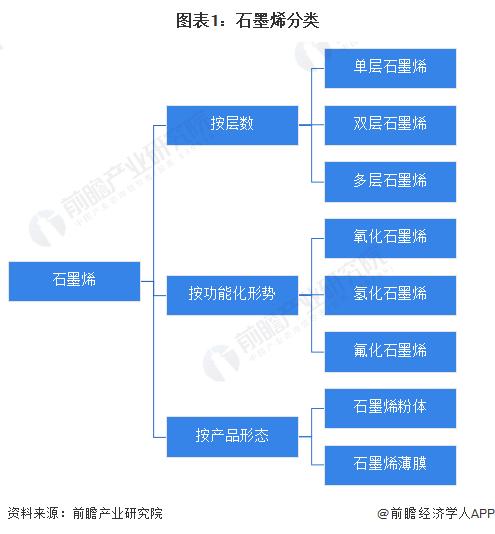 預見2023 中國石墨烯行業全景圖譜——市場、格局與未來展望