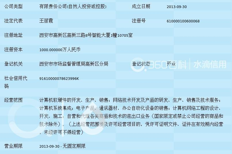 陜西安眾聯(lián)信網(wǎng)絡(luò)科技 探索計(jì)算機(jī)軟硬件技術(shù)開(kāi)發(fā)的創(chuàng)新之路